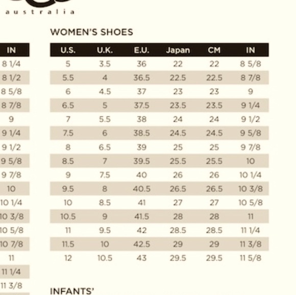 Ugg Cream Wedge Espadrille Sandals- Wedding Ready! - Picture 8 of 8